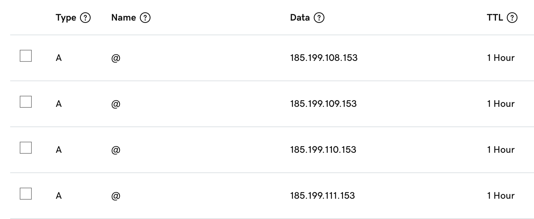 DNS Type A records