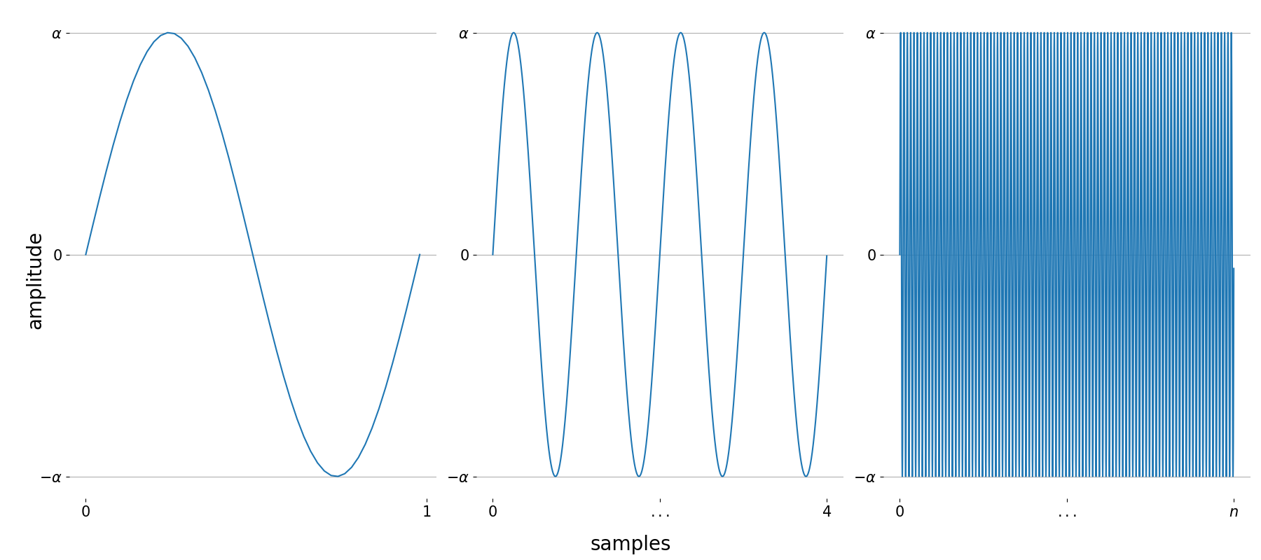 plot of a simple sine function