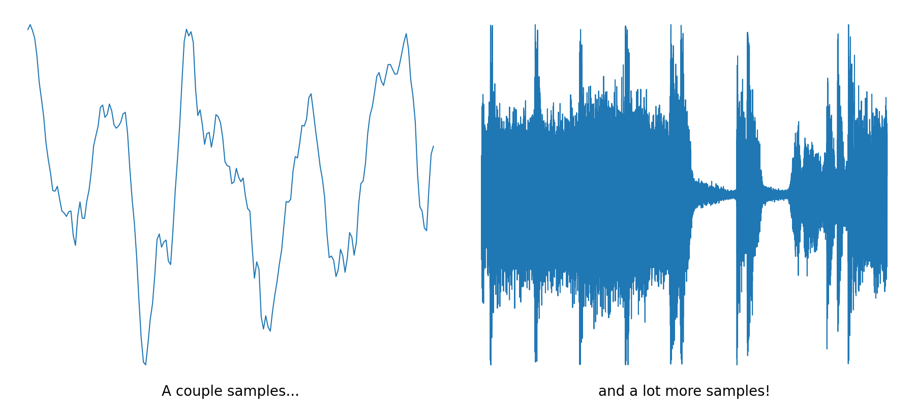 plot of an excerpt from 'Stay With Me' by Miki Matsubara